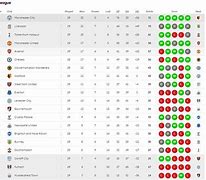 Liga Inggris 2023 24 Klasemen